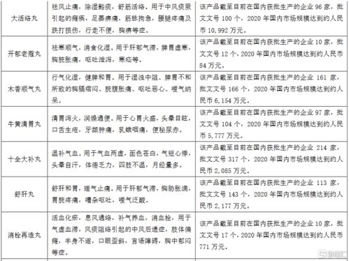 珍寶島獲得藥品補充申請批件，顯著豐富中成藥產品管線